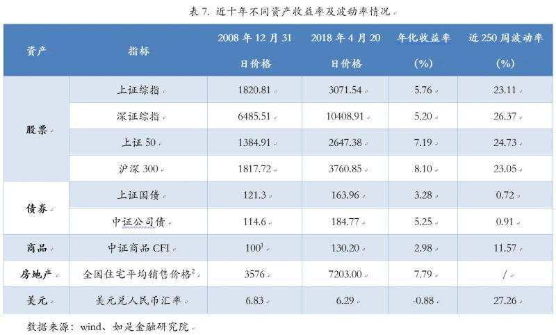 从1亿身家到1万：中国式投资陷阱全梳理
