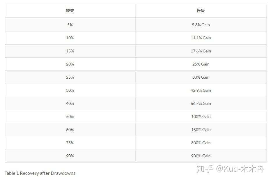 头寸 风险 资金 模型 合约 账户