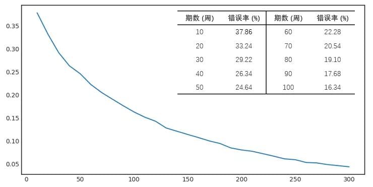 配置风险收益还是配置噪音？