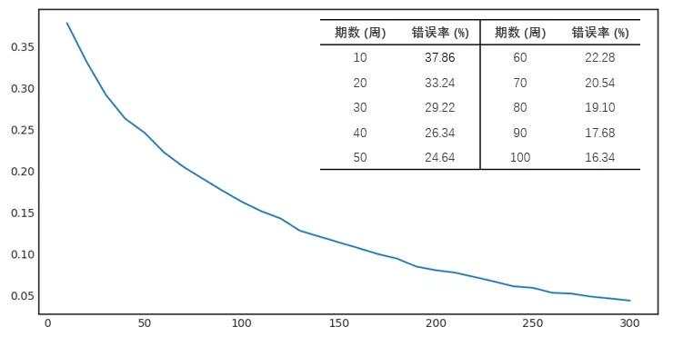 配置风险收益还是配置噪音？