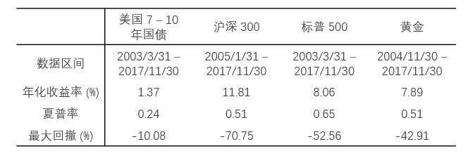 配置风险收益还是配置噪音？