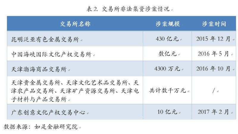 从1亿身家到1万：中国式投资陷阱全梳理