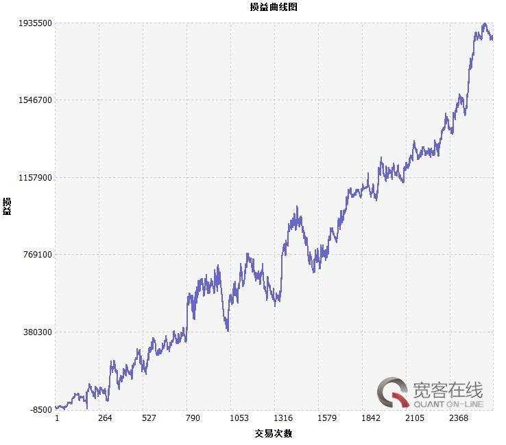 均线进化之路