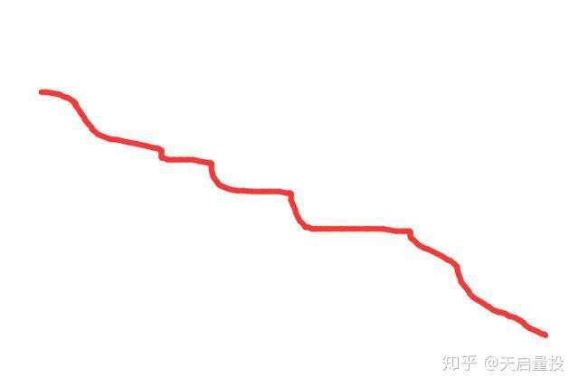 期货交易的反向跟单:新手趋之若鹜,高手不屑一顾