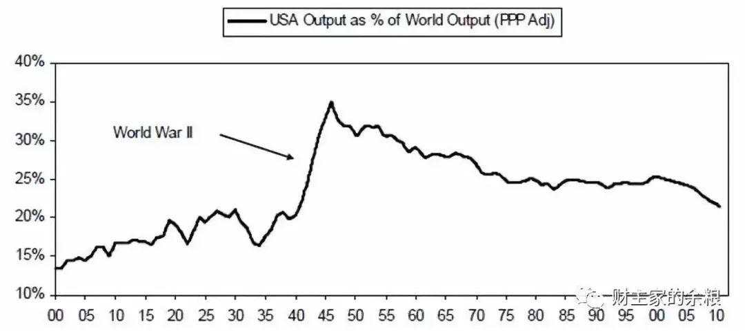 Ray Dalio：论国家经济成败的原因