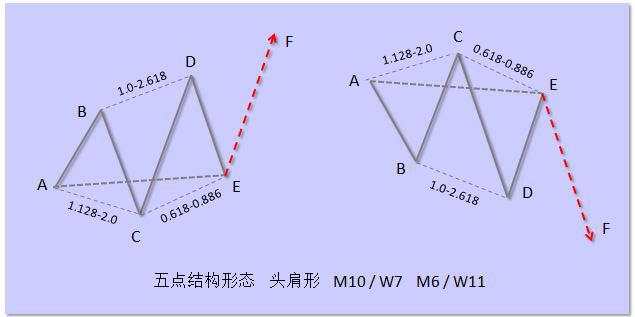 十种头肩形态你知道几种 ？