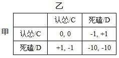 不乃为大盗积者也