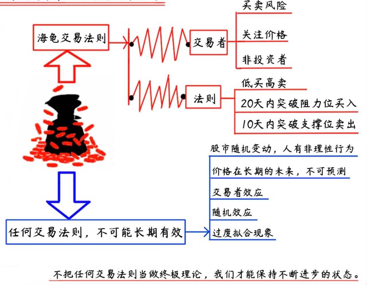 《 海龟交易法则》| 解读