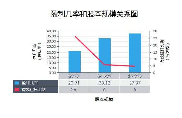 教你如何做好突破交易！