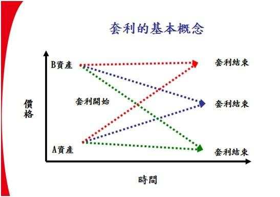 「 珍藏版 」如何搭建一个完整的交易框架