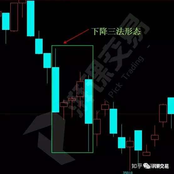 日本蜡烛图 第8讲 〡 持续蜡烛形态