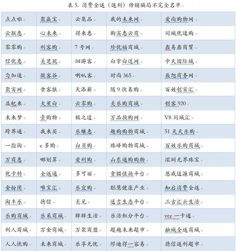 从1亿身家到1万：中国式投资陷阱全梳理