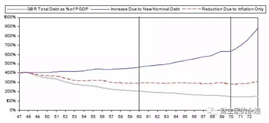 Ray Dalio：论国家经济成败的原因