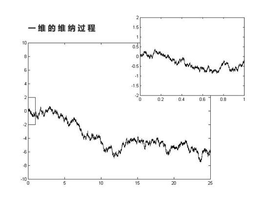 交易中的数理,你关心的都在这里!