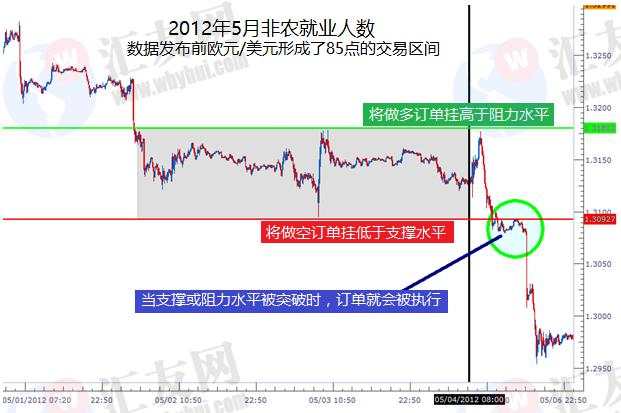 教你如何做好突破交易！