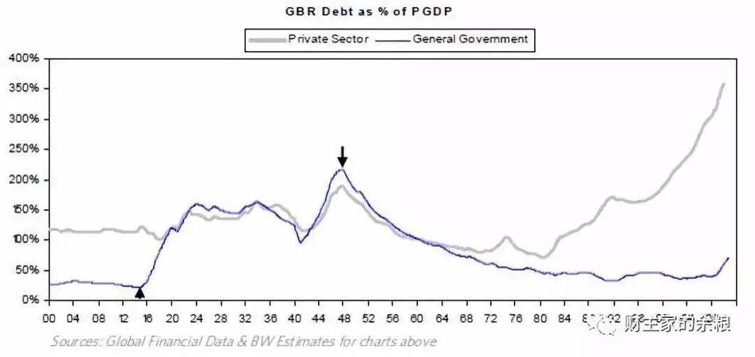 Ray Dalio：论国家经济成败的原因