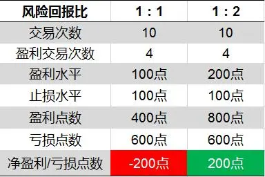 教你如何做好突破交易！