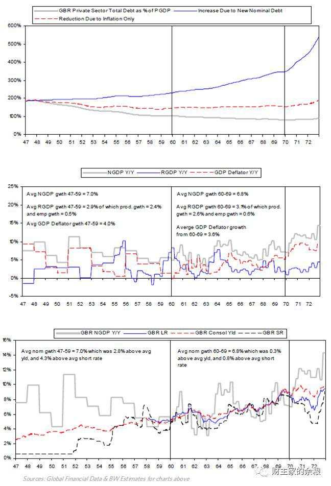 Ray Dalio：论国家经济成败的原因