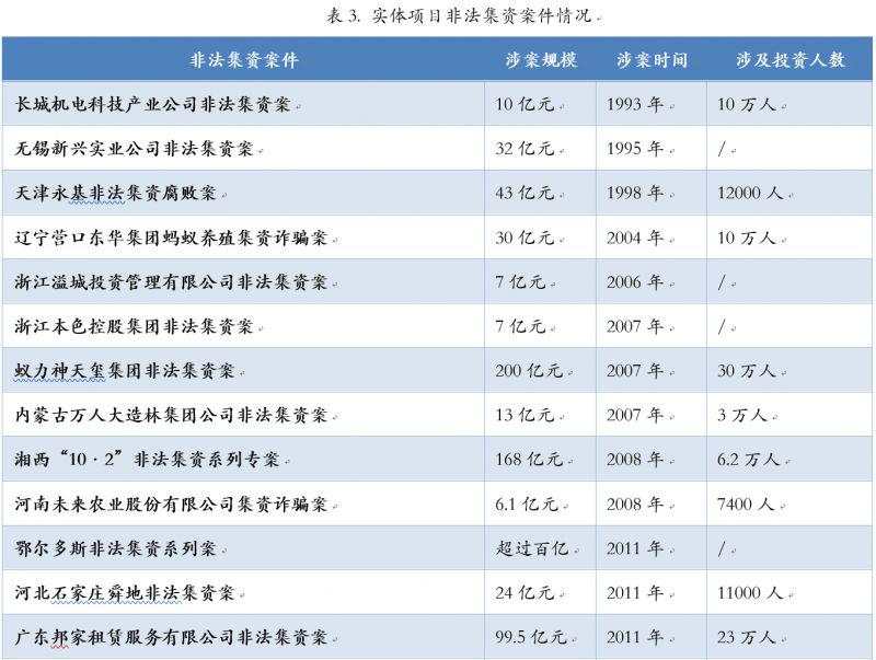从1亿身家到1万：中国式投资陷阱全梳理