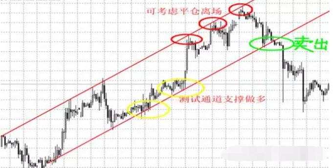 外汇交易经典交易技巧，超级交易员推荐