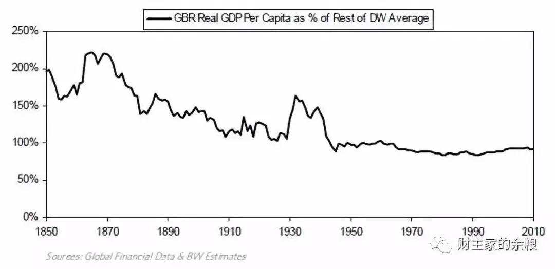 Ray Dalio：论国家经济成败的原因