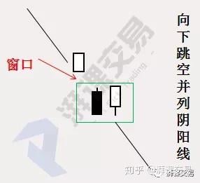 日本蜡烛图 第8讲 〡 持续蜡烛形态
