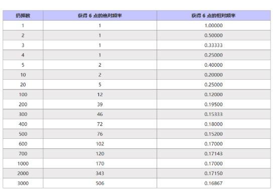 交易中的数理,你关心的都在这里!