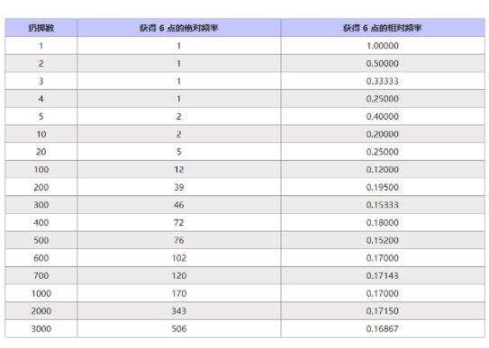 交易中的数理，你关心的都在这里！