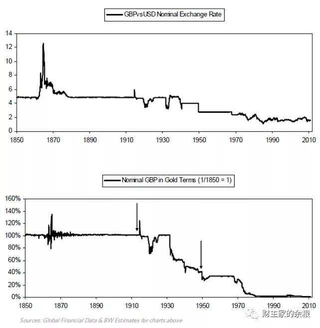 Ray Dalio：论国家经济成败的原因