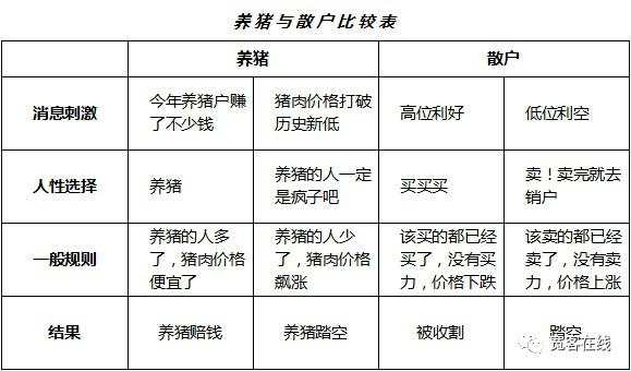 为什么你一买就跌，一卖就涨？看不懂此文谈何赚钱