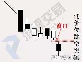 日本蜡烛图 第8讲 〡 持续蜡烛形态