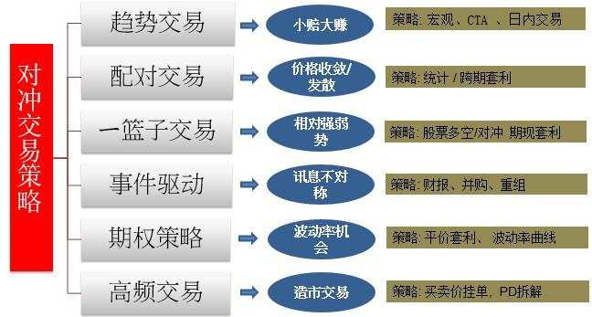 「 珍藏版 」如何搭建一个完整的交易框架