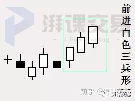 日本蜡烛图 第8讲 〡 持续蜡烛形态
