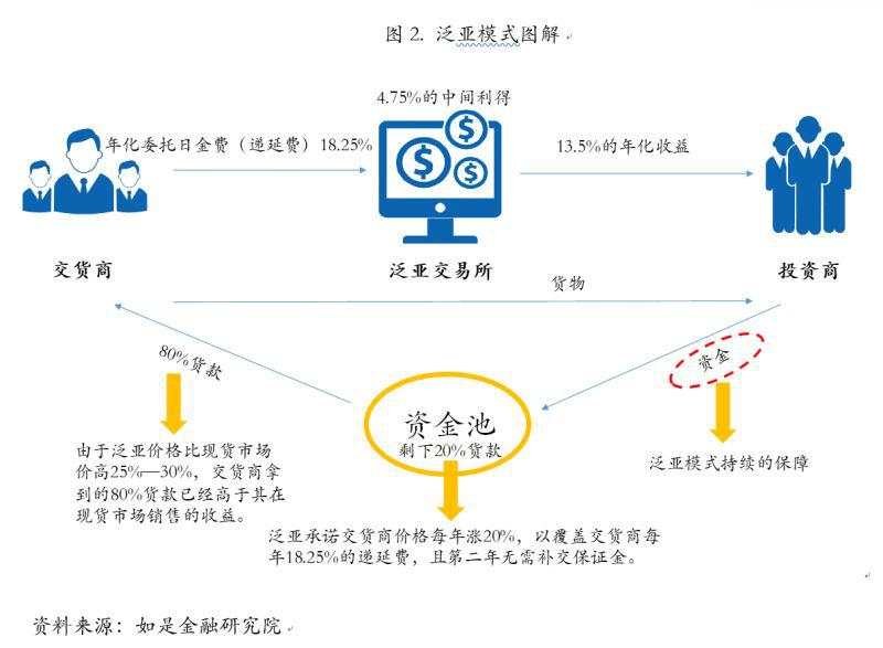 从1亿身家到1万：中国式投资陷阱全梳理