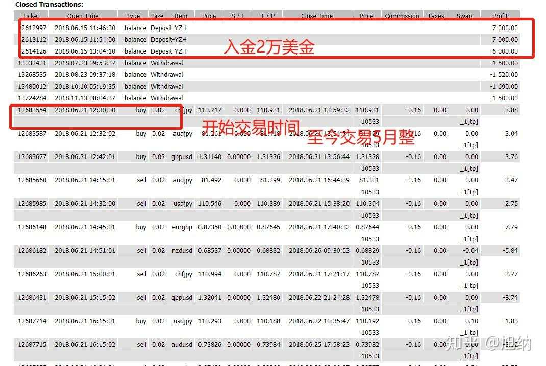 如何辨识一个交易员是否牛逼？