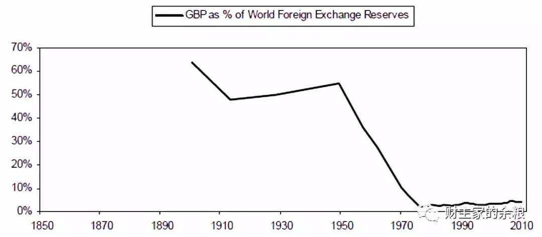 Ray Dalio：论国家经济成败的原因