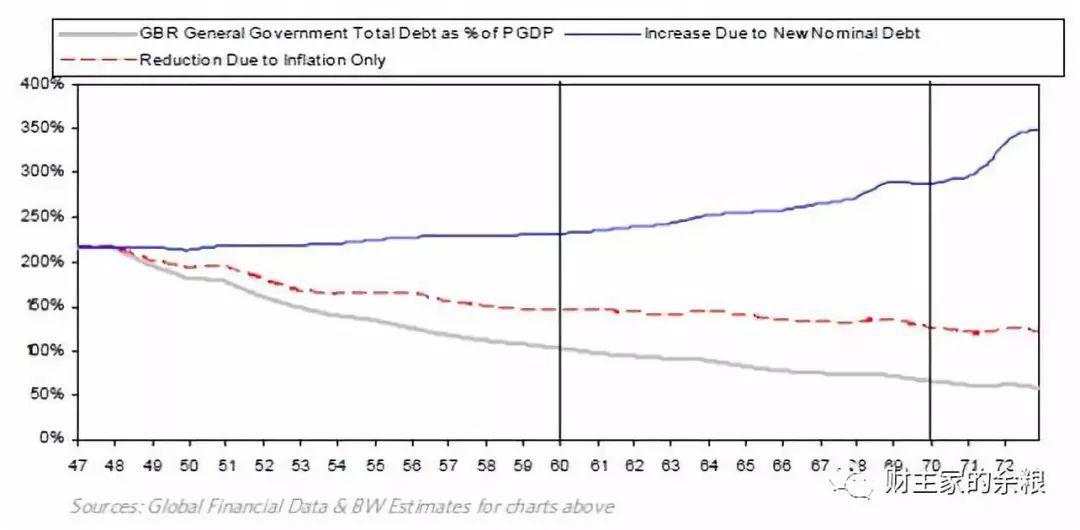 Ray Dalio：论国家经济成败的原因