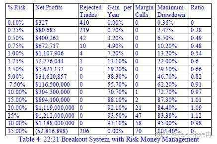 (推荐)资金管理：顶级操盘手成功的秘密