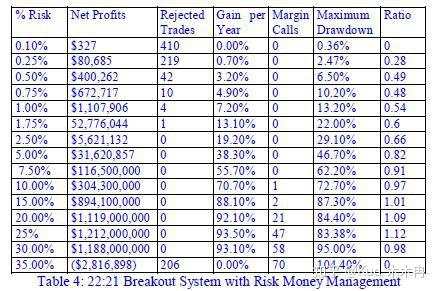 (推荐)资金管理:顶级操盘手成功的秘密