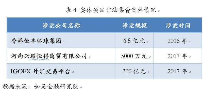 从1亿身家到1万：中国式投资陷阱全梳理