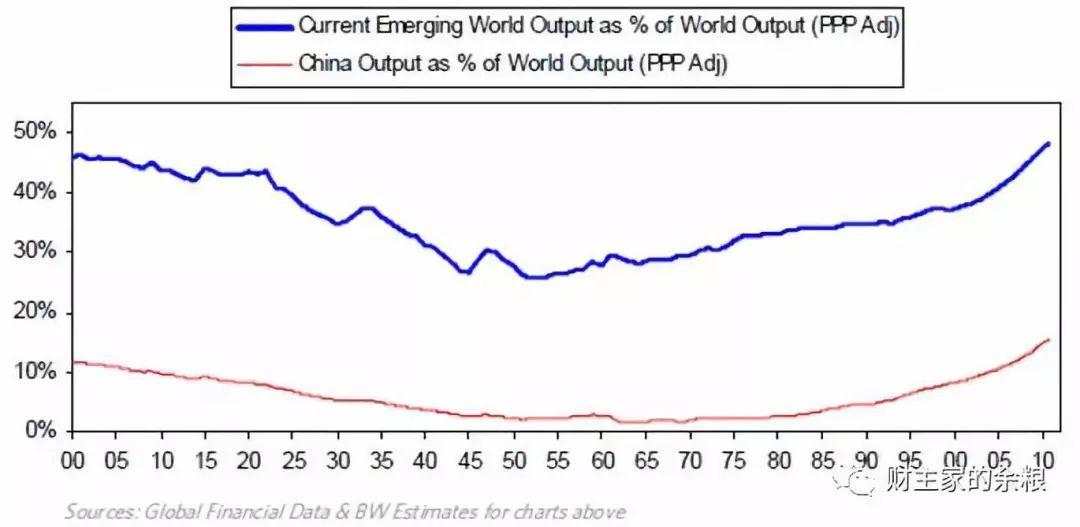 Ray Dalio：论国家经济成败的原因