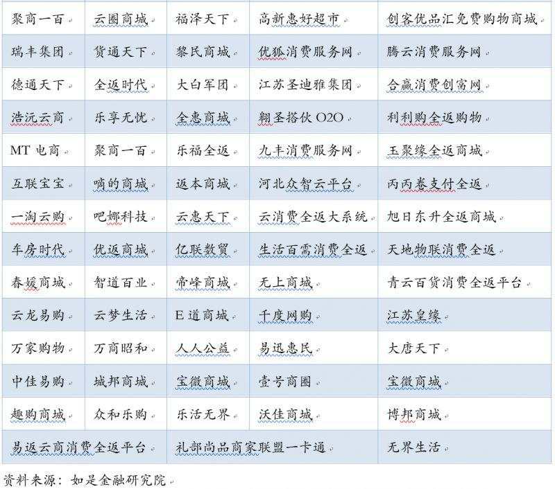 从1亿身家到1万：中国式投资陷阱全梳理