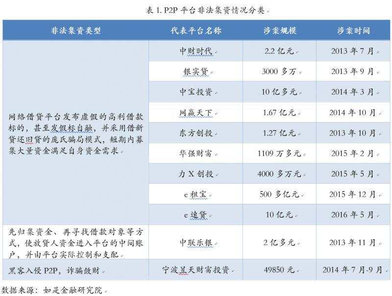 从1亿身家到1万：中国式投资陷阱全梳理