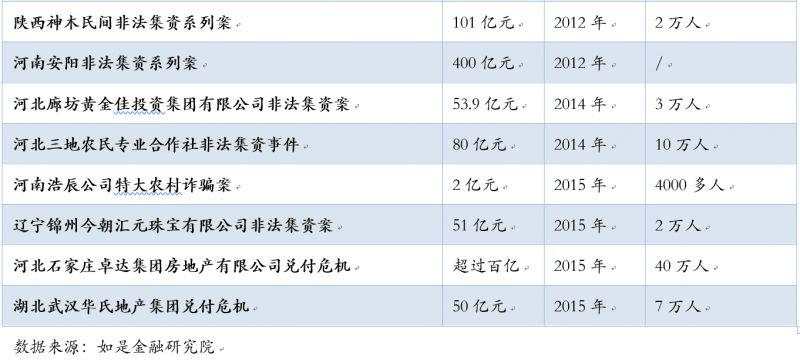 从1亿身家到1万：中国式投资陷阱全梳理
