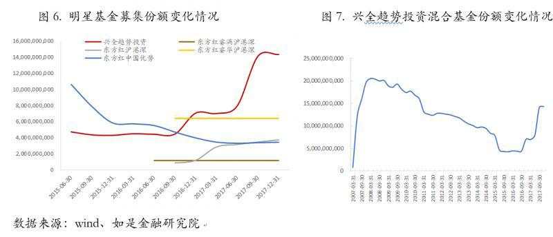 从1亿身家到1万：中国式投资陷阱全梳理