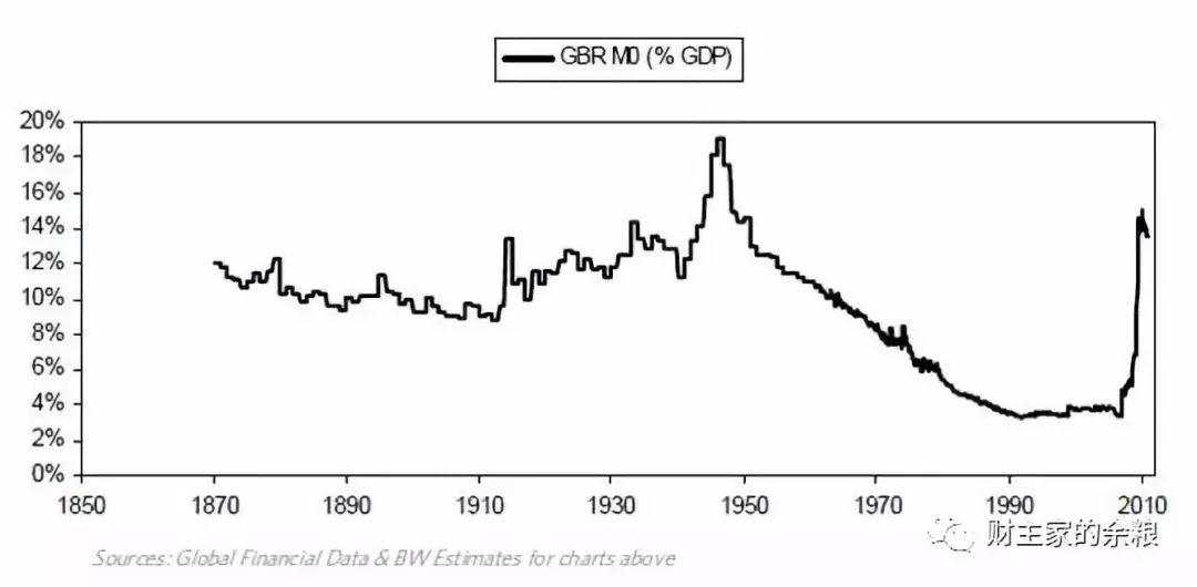 Ray Dalio：论国家经济成败的原因