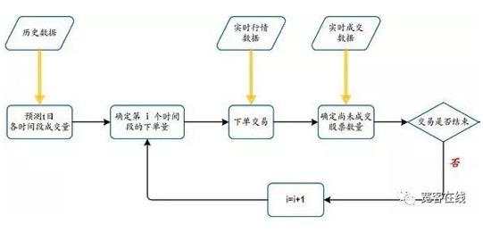 交易中的数理，你关心的都在这里！