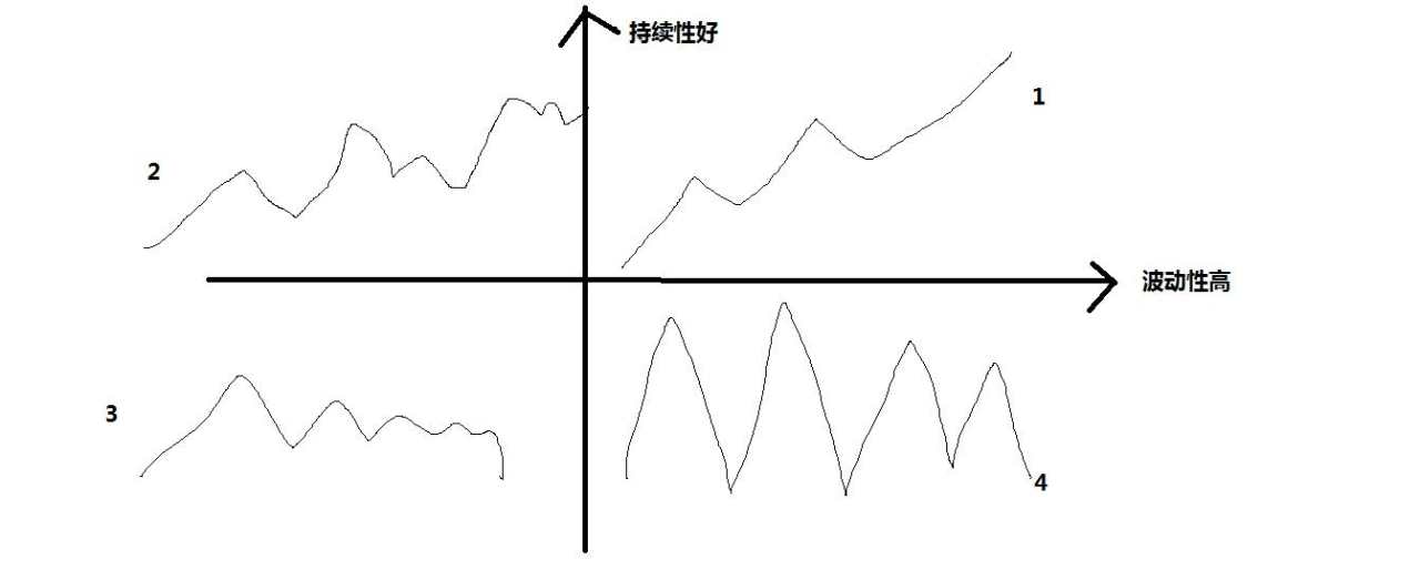 行情的四种类型你了解多少