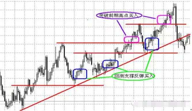 外汇交易经典交易技巧，超级交易员推荐