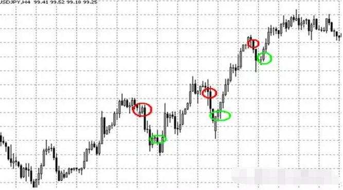 外汇交易经典交易技巧，超级交易员推荐